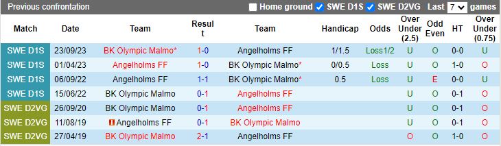 Nhận định Olympic Malmo vs Angelholms, 18h00 ngày 9/5 - Ảnh 3