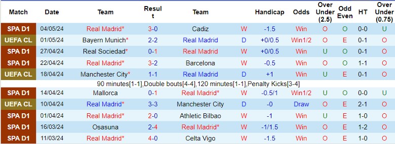 Nhận định Real Madrid vs Bayern Munich, 2h00 ngày 9/5 - Ảnh 1