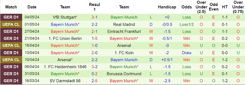 Nhận định Real Madrid vs Bayern Munich, 2h00 ngày 9/5 - Ảnh 2