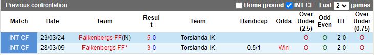 Nhận định Torslanda vs Falkenbergs, 18h00 ngày 9/5 - Ảnh 3