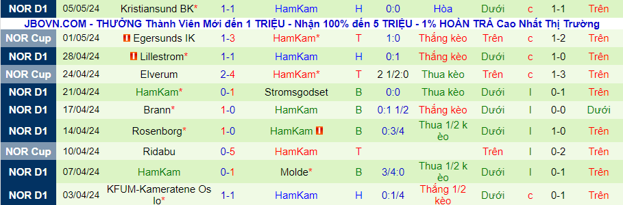 Nhận định Valerenga vs HamKam, 23h00 ngày 8/5 - Ảnh 1