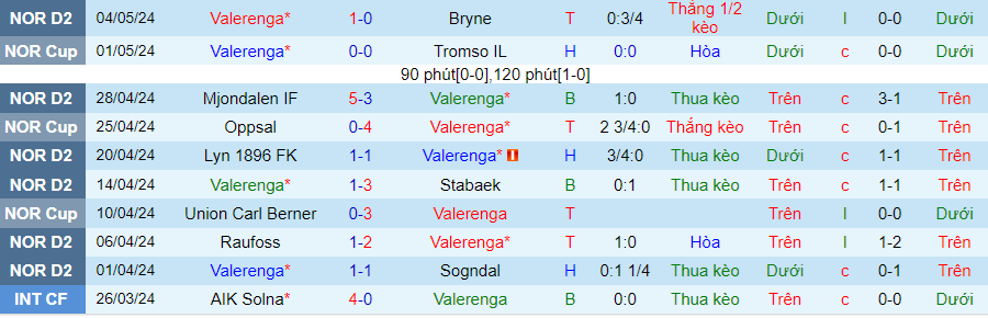 Nhận định Valerenga vs HamKam, 23h00 ngày 8/5 - Ảnh 2