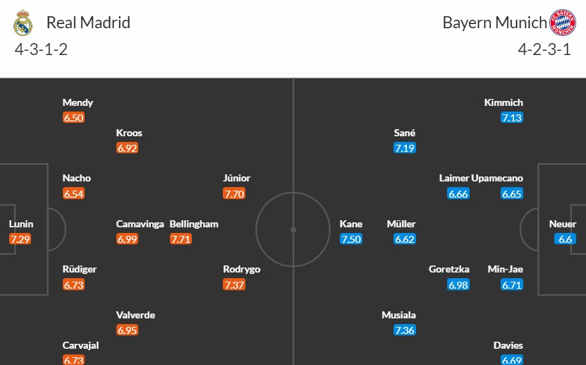 Soi kèo phạt góc Real Madrid vs Bayern Munich, 2h ngày 09/05 - Ảnh 3