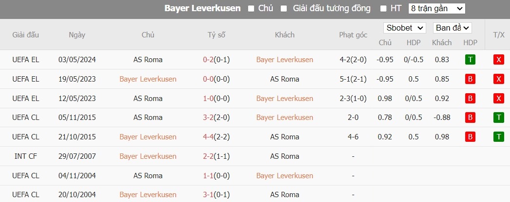 Kèo thẻ phạt ngon ăn Bayer Leverkusen vs AS Roma, 2h ngày 10/05 - Ảnh 3