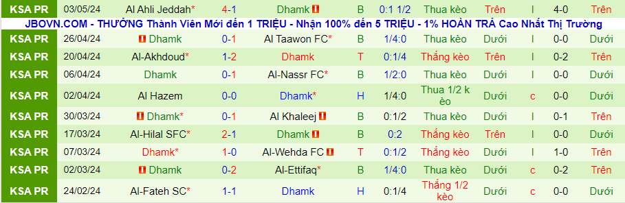 Nhận định Abha vs Damac, 22h00 ngày 10/5 - Ảnh 1
