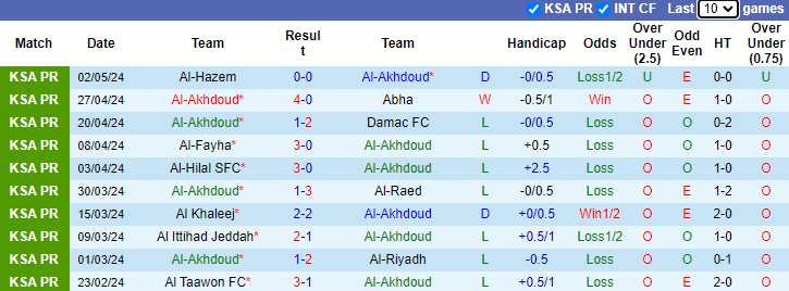 Nhận định Al-Akhdoud vs Al-Nassr, 1h ngày 10/5 - Ảnh 1