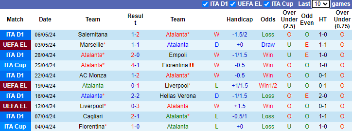Nhận định Atalanta vs Marseille, 2h ngày 10/5 - Ảnh 1