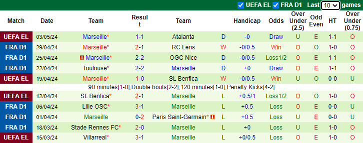 Nhận định Atalanta vs Marseille, 2h ngày 10/5 - Ảnh 2