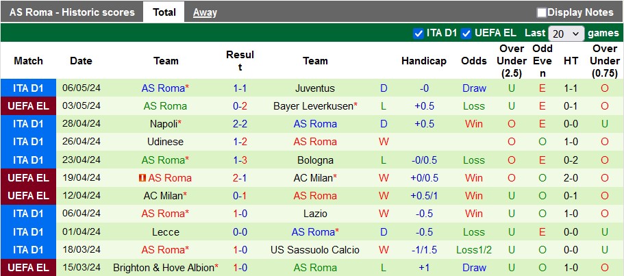 Nhận định Bayer Leverkusen vs AS Roma, 2h ngày 10/5 - Ảnh 2