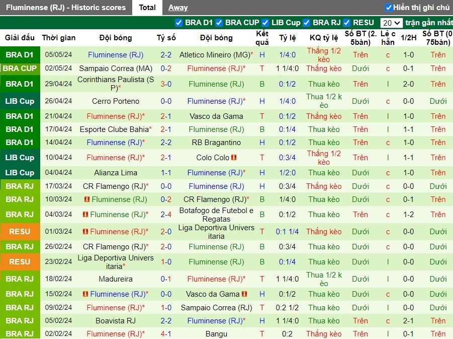 Nhận định Colo Colo vs Fluminense, 7h ngày 10/05 - Ảnh 2