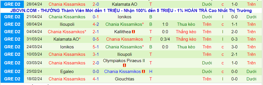 Nhận định Kallithea vs Chania, 20h00 ngày 9/5 - Ảnh 1