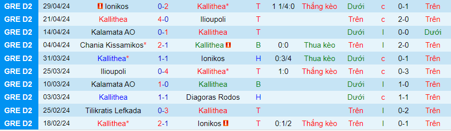 Nhận định Kallithea vs Chania, 20h00 ngày 9/5 - Ảnh 2