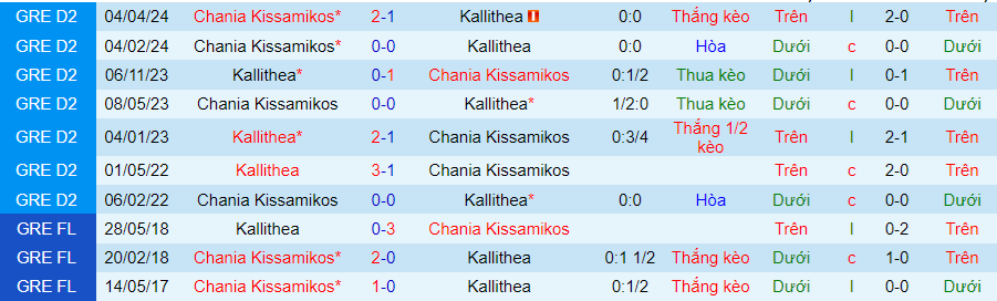 Nhận định Kallithea vs Chania, 20h00 ngày 9/5 - Ảnh 3