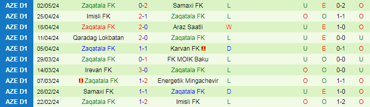 Nhận định Mingachevir vs Zaqatala, 20h00 ngày 9/5 - Ảnh 2