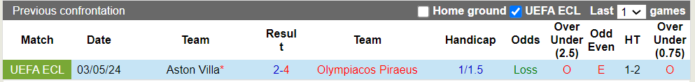 Nhận định Olympiacos vs Aston Villa, 2h ngày 10/5 - Ảnh 3