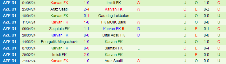 Nhận định Samaxi vs Karvan, 19h30 ngày 9/5 - Ảnh 2