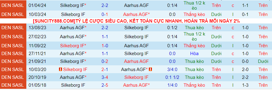 Nhận định Silkeborg vs Aarhus, 22h00 ngày 9/5 - Ảnh 3