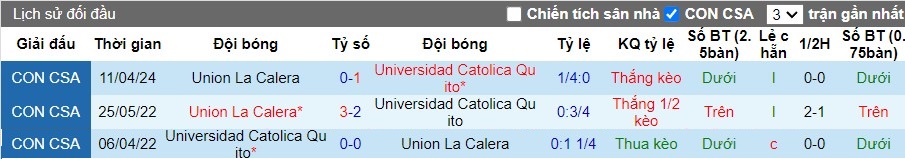 Nhận định Universidad Catolica Quito vs Union La Calera, 9h ngày 10/05 - Ảnh 6