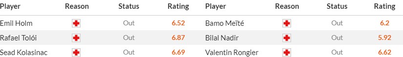 Soi kèo phạt góc Atalanta vs Marseille, 2h ngày 10/05 - Ảnh 2
