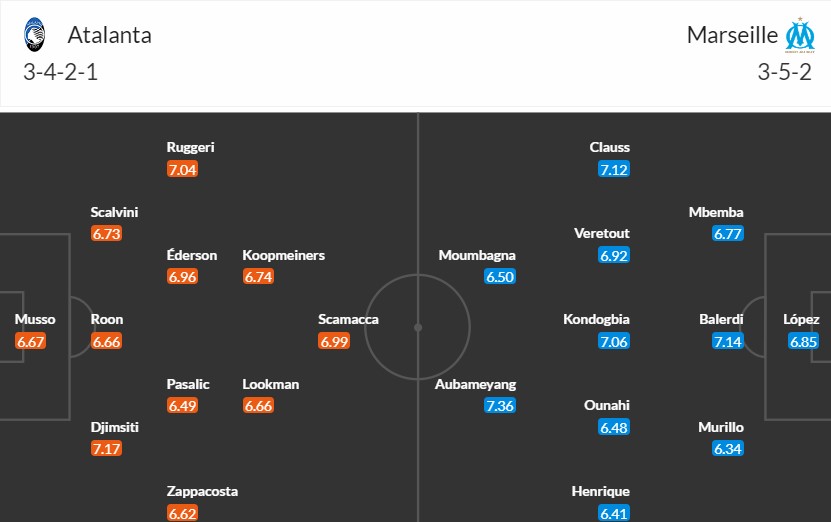 Soi kèo phạt góc Atalanta vs Marseille, 2h ngày 10/05 - Ảnh 3