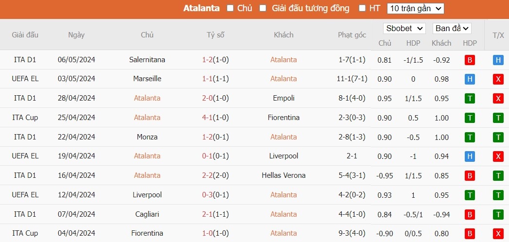 Soi kèo phạt góc Atalanta vs Marseille, 2h ngày 10/05 - Ảnh 4