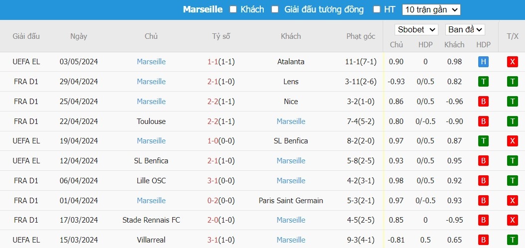 Soi kèo phạt góc Atalanta vs Marseille, 2h ngày 10/05 - Ảnh 5