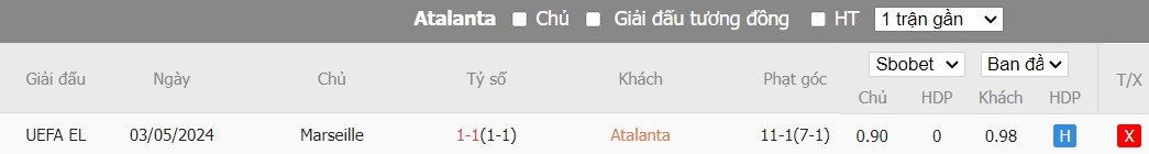 Soi kèo phạt góc Atalanta vs Marseille, 2h ngày 10/05 - Ảnh 6