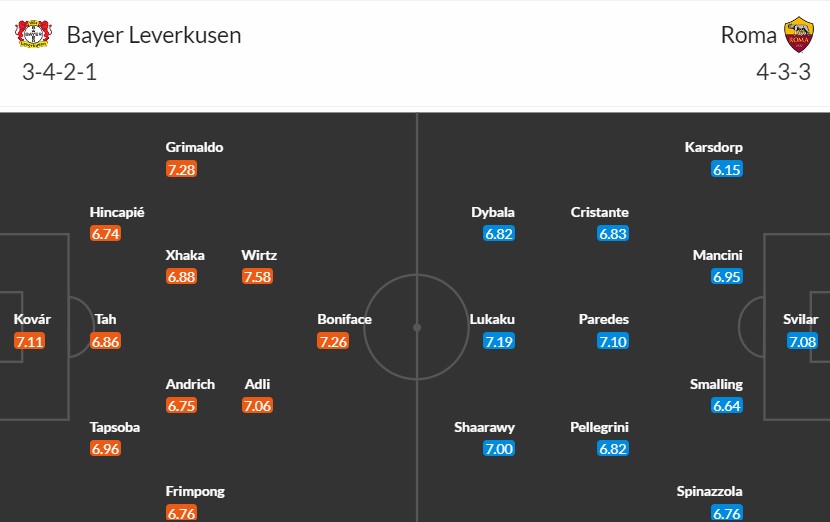Soi kèo phạt góc Bayer Leverkusen vs AS Roma, 2h ngày 10/05 - Ảnh 3