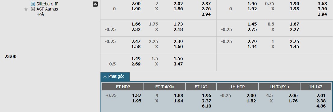 Soi kèo phạt góc Bayer Leverkusen vs AS Roma, 2h ngày 10/05 - Ảnh 5