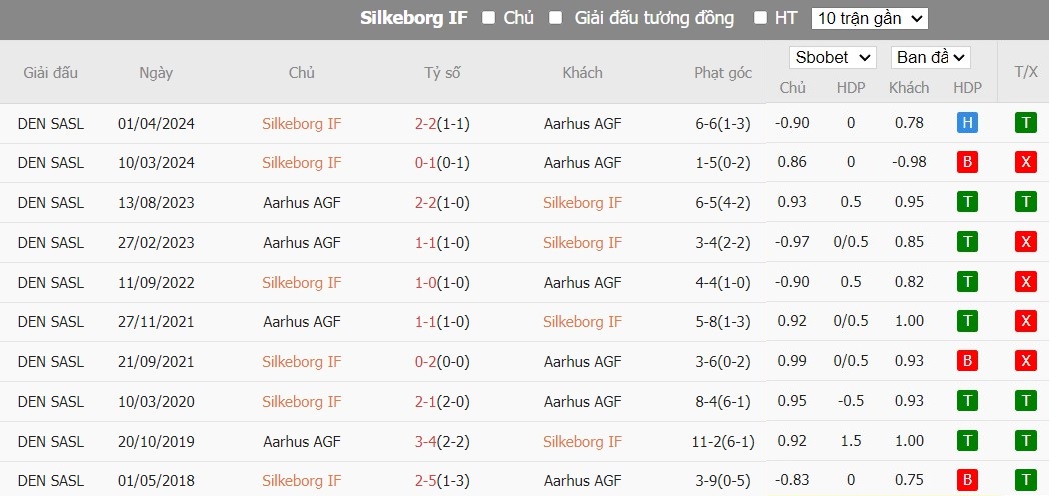 Soi kèo phạt góc Bayer Leverkusen vs AS Roma, 2h ngày 10/05 - Ảnh 8