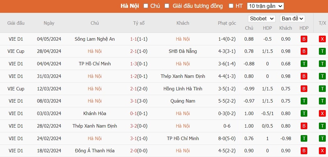 Soi kèo phạt góc Hà Nội FC vs Thể Công Viettel, 19h15 ngày 09/05 - Ảnh 2