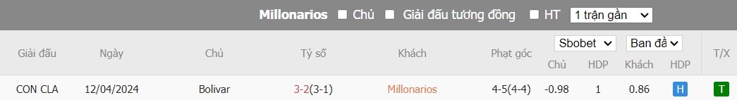 Soi kèo phạt góc Millonarios F.C. vs Club Bolivar, 9h ngày 09/05 - Ảnh 4