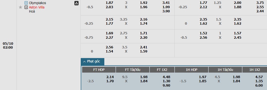 Soi kèo phạt góc Olympiacos vs Aston Villa, 2h ngày 10/05 - Ảnh 1