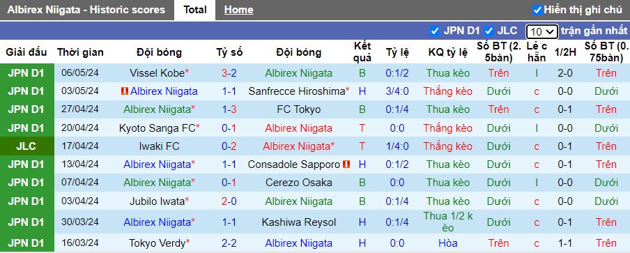 Nhận định Albirex Niigata vs Urawa Reds, 12h00 ngày 11/5 - Ảnh 1