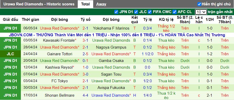 Nhận định Albirex Niigata vs Urawa Reds, 12h00 ngày 11/5 - Ảnh 2