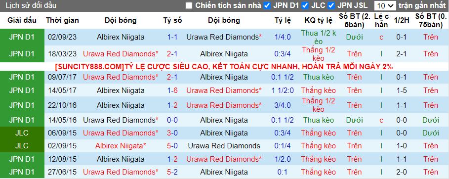 Nhận định Albirex Niigata vs Urawa Reds, 12h00 ngày 11/5 - Ảnh 3