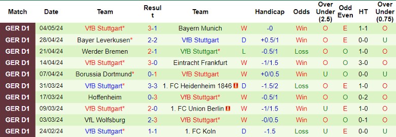 Nhận định Augsburg vs VfB Stuttgart, 1h30 ngày 11/5 - Ảnh 2