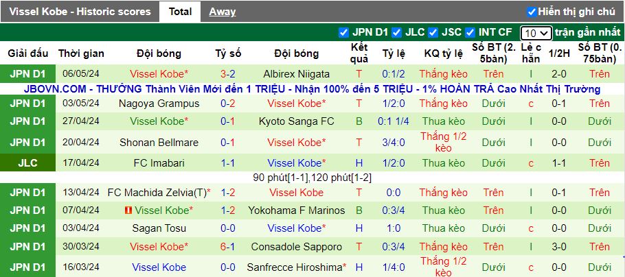 Nhận định Cerezo Osaka vs Vissel Kobe, 14h00 ngày 11/5 - Ảnh 2