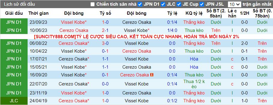 Nhận định Cerezo Osaka vs Vissel Kobe, 14h00 ngày 11/5 - Ảnh 3
