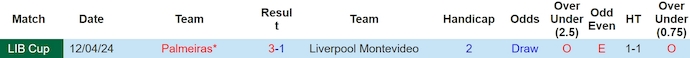 Nhận định Liverpool Montevideo vs Palmeiras, 7h15 ngày 26/1 - Ảnh 3