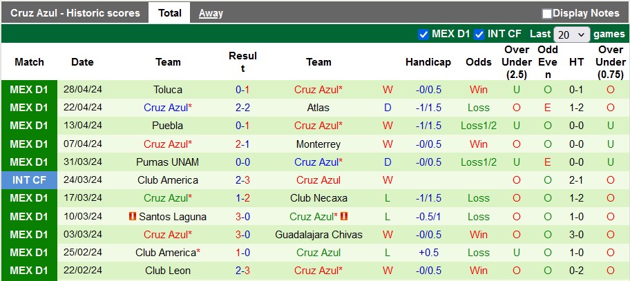 Nhận định Pumas UNAM vs Cruz Azul, 8h ngày 10/5 - Ảnh 2