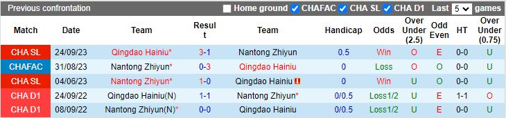 Nhận định Qingdao Hainiu vs Nantong Zhiyun, 18h00 ngày 10/5 - Ảnh 3