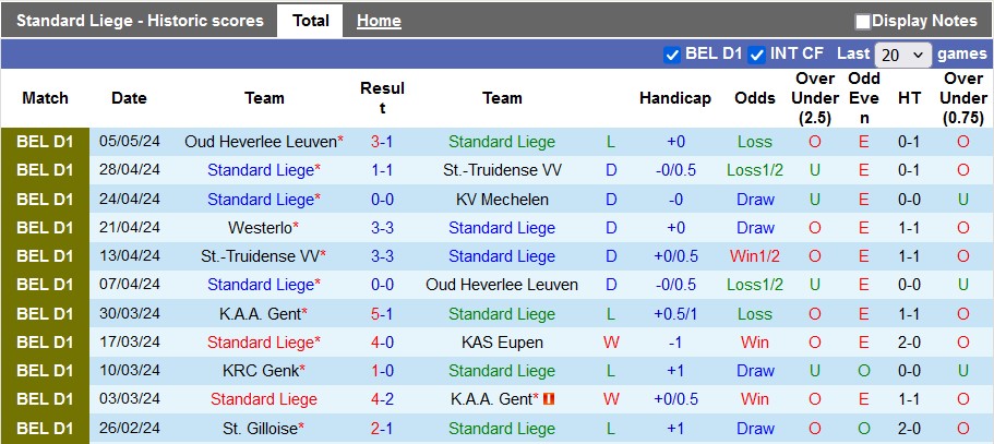 Nhận định Standard Liege vs Westerlo, 1h45 ngày 11/5 - Ảnh 1