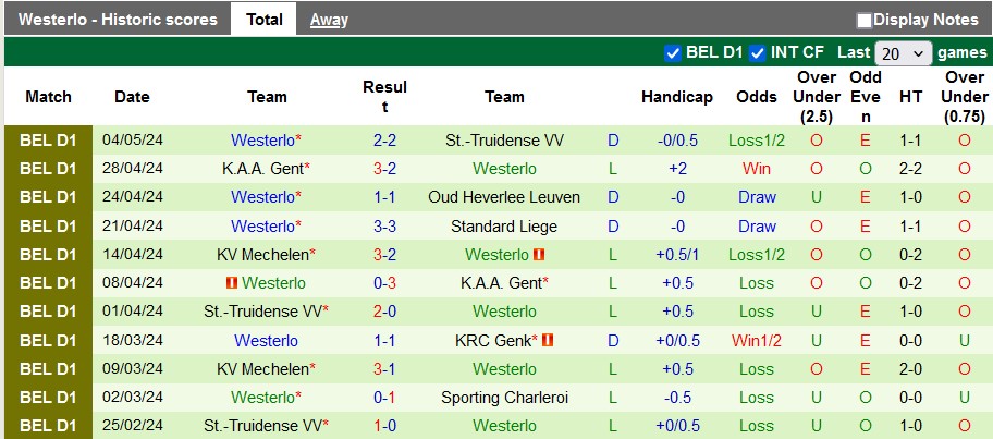 Nhận định Standard Liege vs Westerlo, 1h45 ngày 11/5 - Ảnh 2