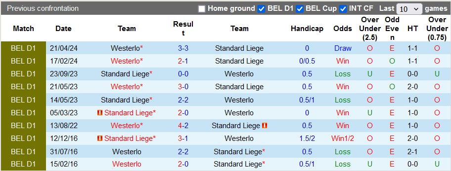 Nhận định Standard Liege vs Westerlo, 1h45 ngày 11/5 - Ảnh 3