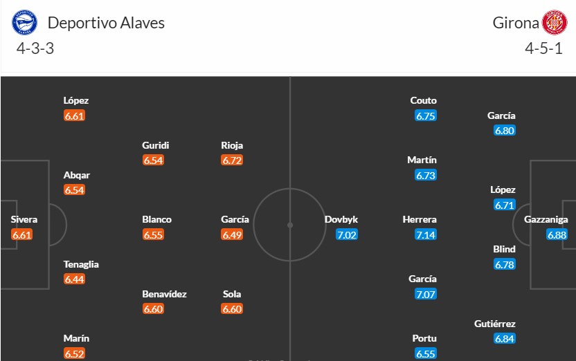 Soi kèo phạt góc Alaves vs Girona, 2h ngày 11/05 - Ảnh 3