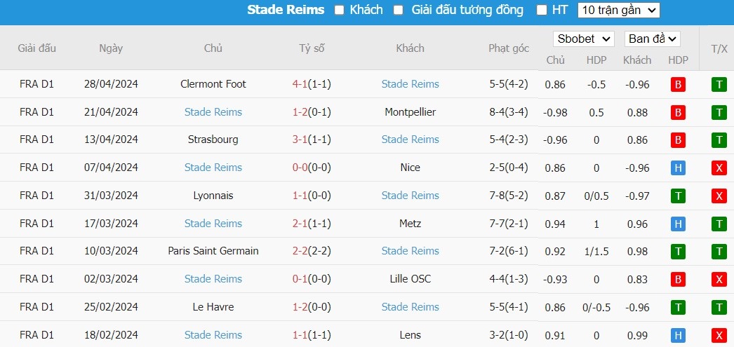 Soi kèo phạt góc Stade Brestois vs Stade de Reims, 2h ngày 11/05 - Ảnh 3