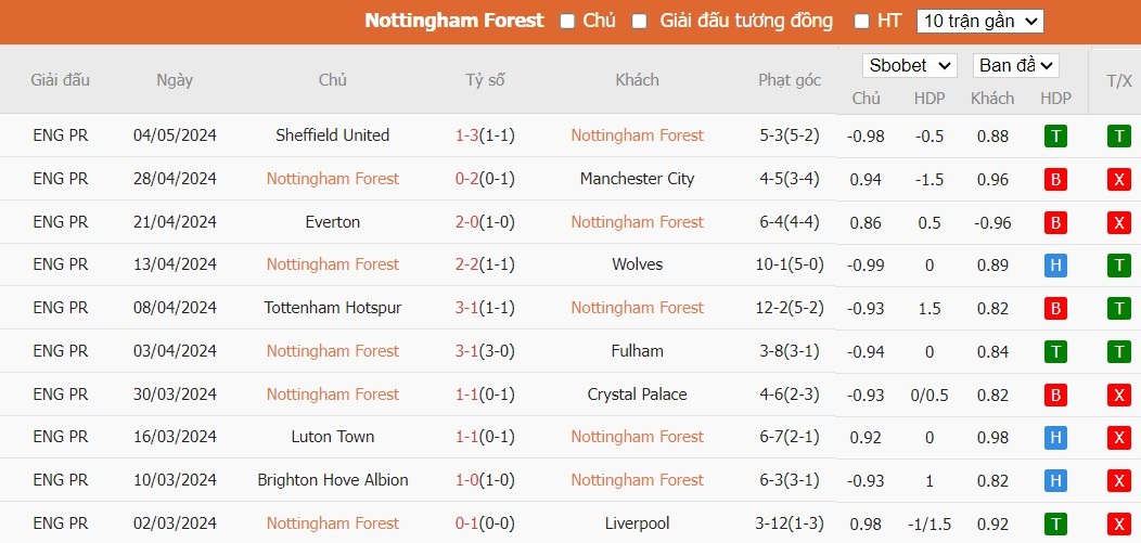 Kèo thẻ phạt ngon ăn Nottingham vs Chelsea, 23h30 ngày 11/05 - Ảnh 1