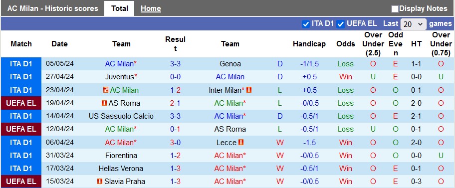 Nhận định AC Milan vs Cagliari, 1h45 ngày 12/5 - Ảnh 1