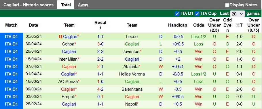 Nhận định AC Milan vs Cagliari, 1h45 ngày 12/5 - Ảnh 2